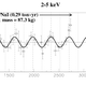 The modulating signal